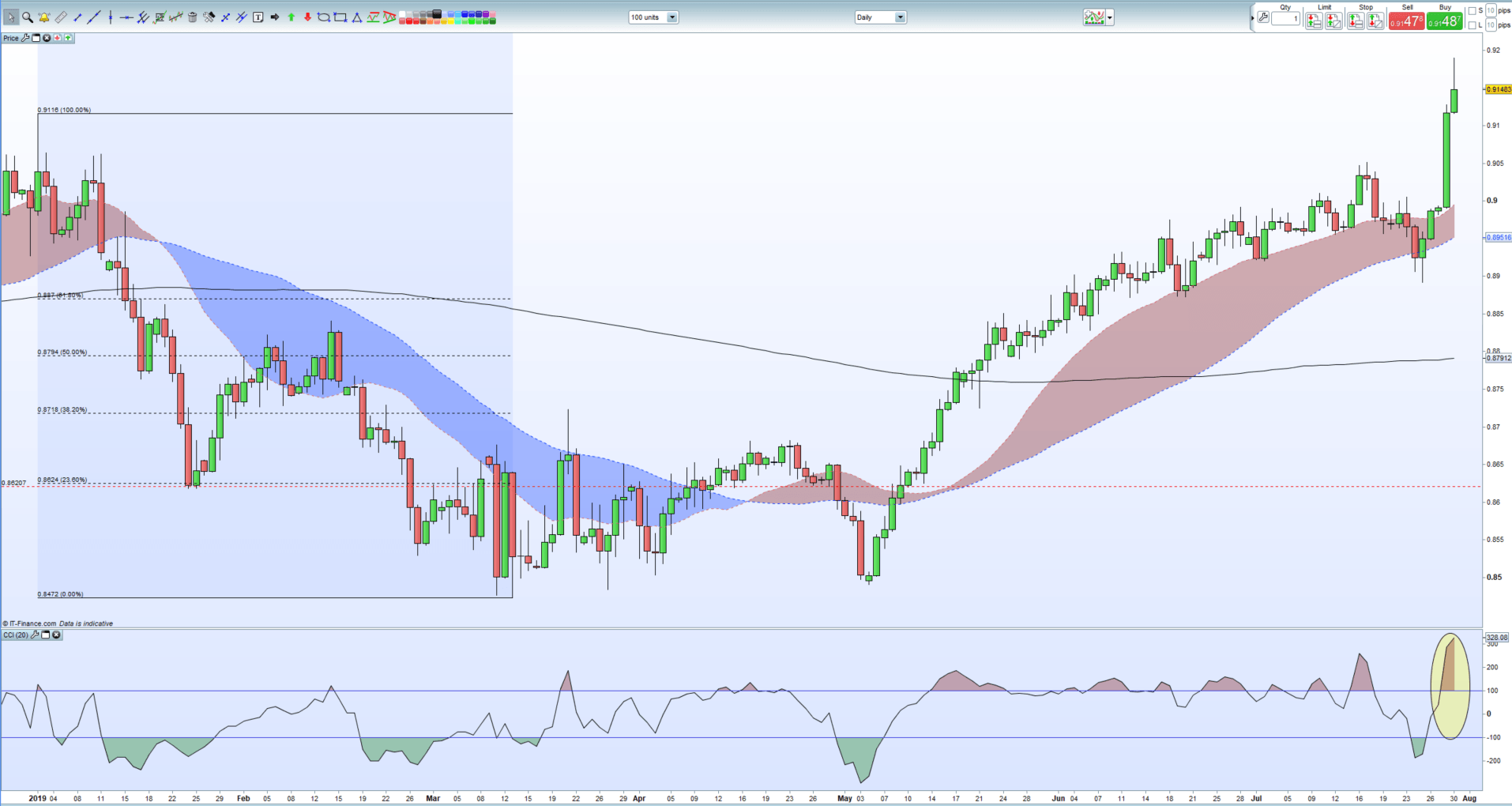 Gbpusd Eurgbp Sterling Slumps As No Deal Brexit Fears Intensify - 